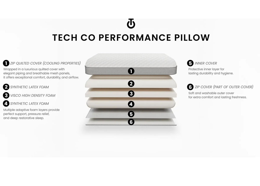 Cambridge Sleep Sciences Performance Pillow with SleepEngine Sound Technology