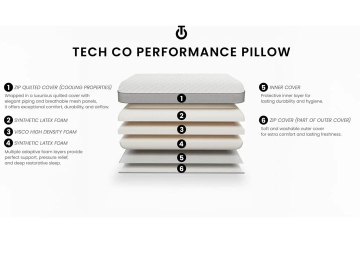 Cambridge Sleep Sciences Performance Pillow with SleepEngine Sound Technology