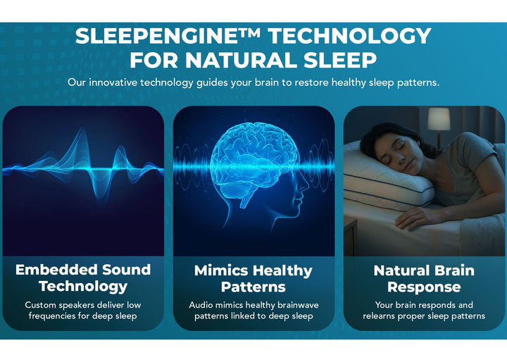 Cambridge Sleep Sciences "Sleep Engine Smart Pillow"
